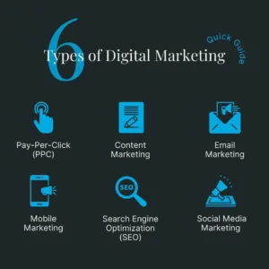 _Digital Marketing Guide