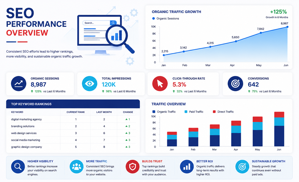 search engine optimisation visibility 2