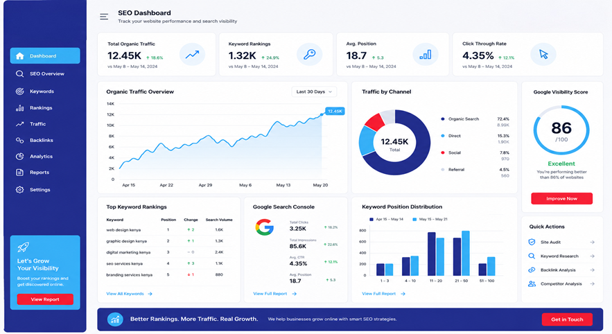 SEO Dashboard in content marketing