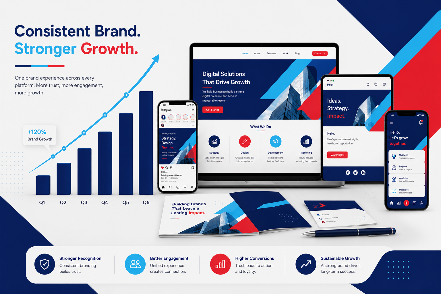 Long-Term Growth Depends on Strong Brand Equity