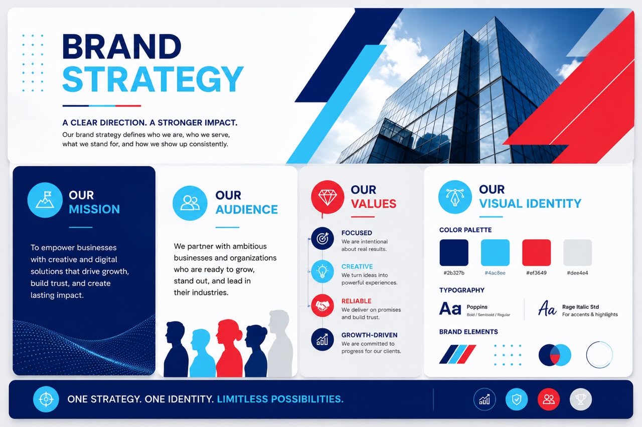 Define What Your Brand Stands For