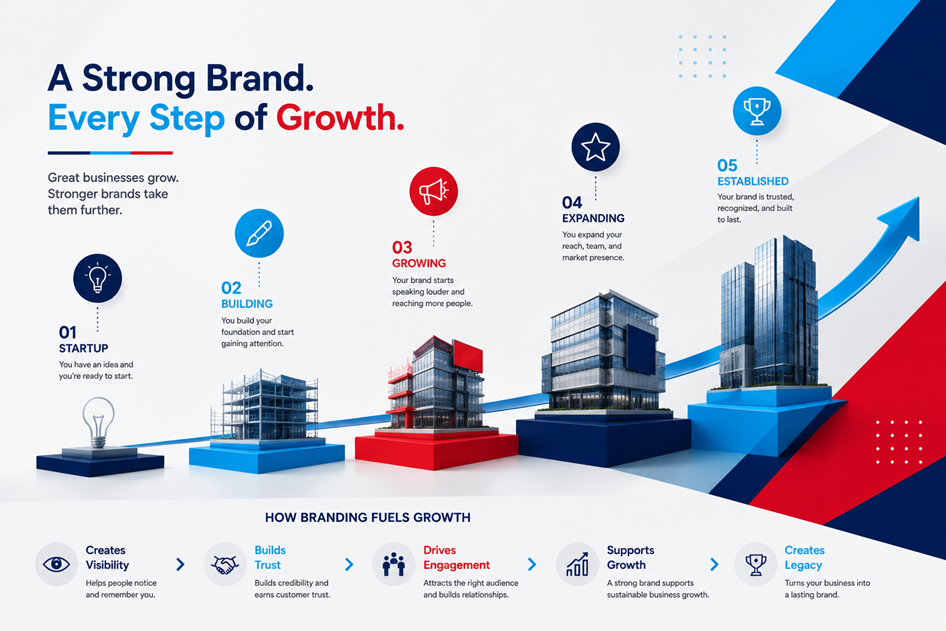 It Supports Long-Term Business Growth