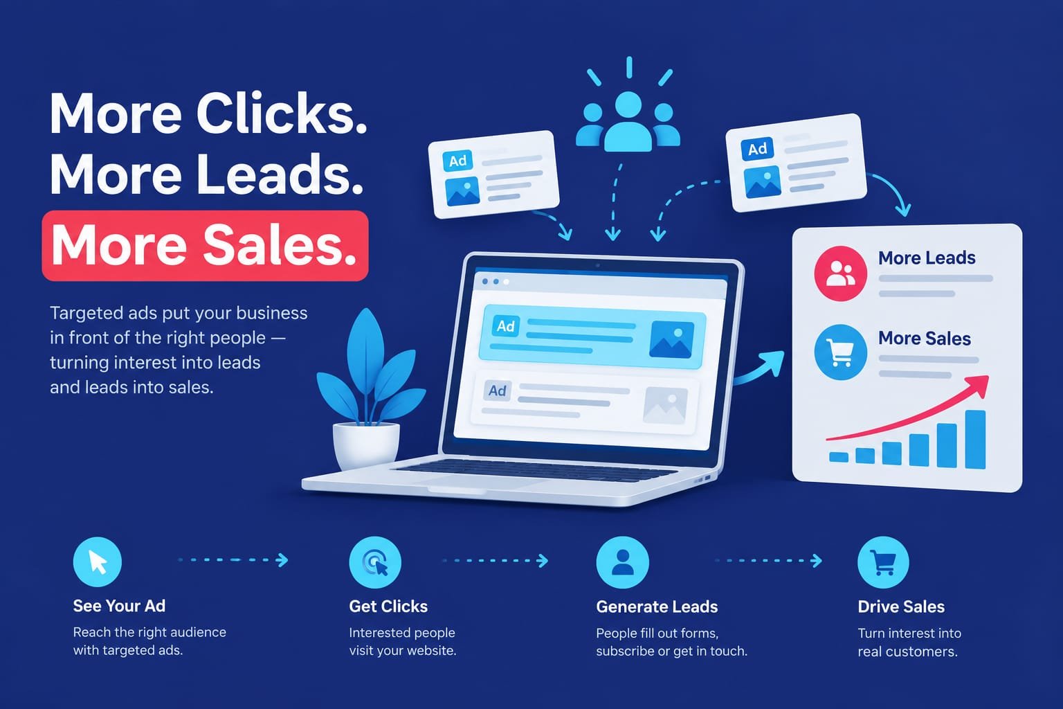 more leads more sales